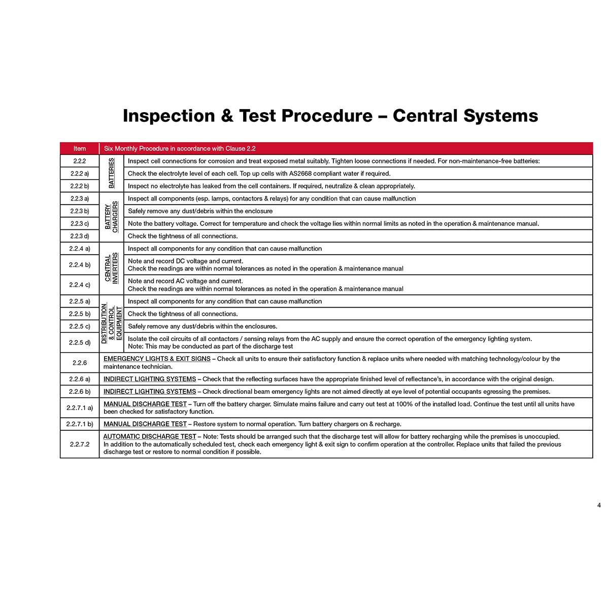 FLBA 210 Exit & Emergency Lighting Systems (Suitable for Single Point Systems & Central Systems) - Image 5